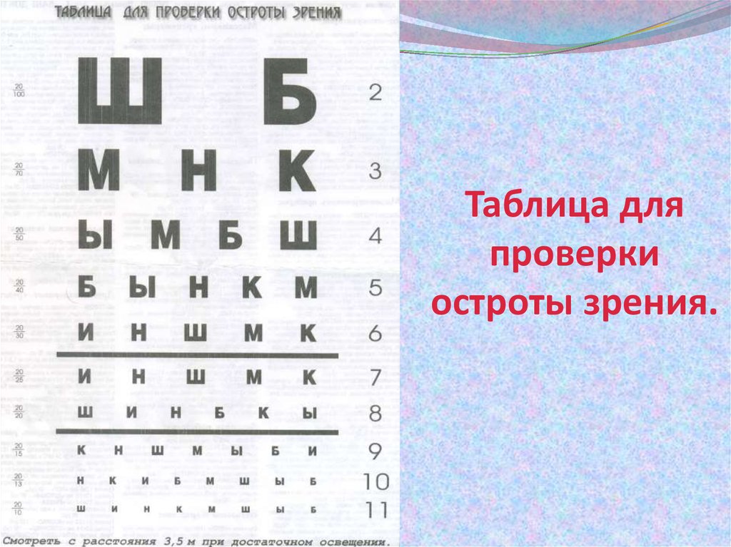 1 5 это какое зрение. Таблица зрения. Таблица для осмотра зрения. Буквы для измерения зрения. Таблица для проверки зрения у окулиста.