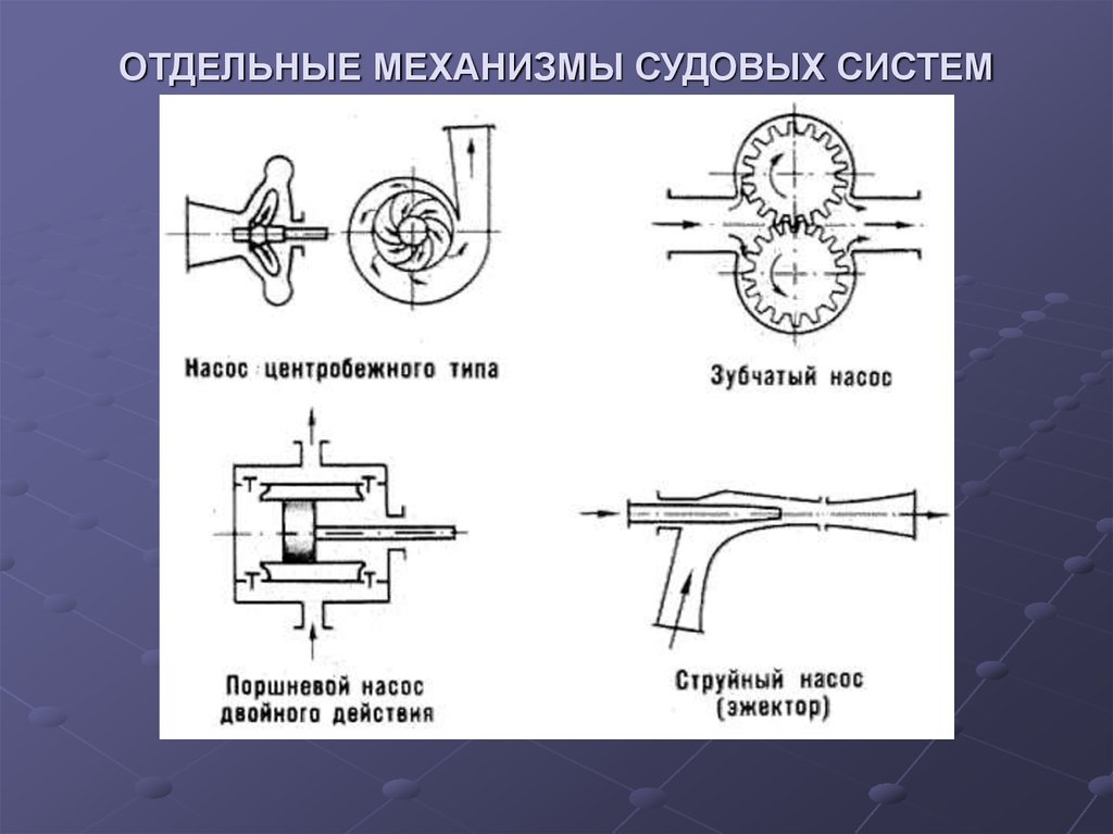 Механизмы насосов. Судовые механизмы. Классификация судовых систем. Судовые механические системы. Классификация судовых систем и механизмов.