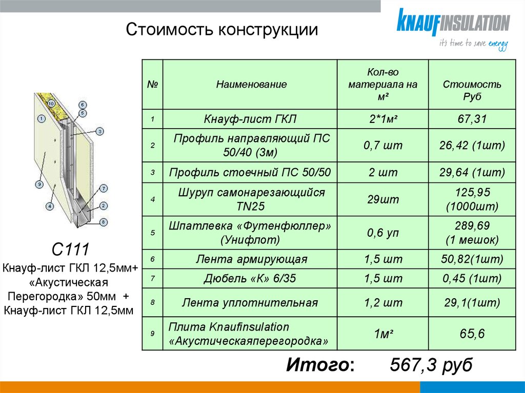 Тех карта кнауф гкл