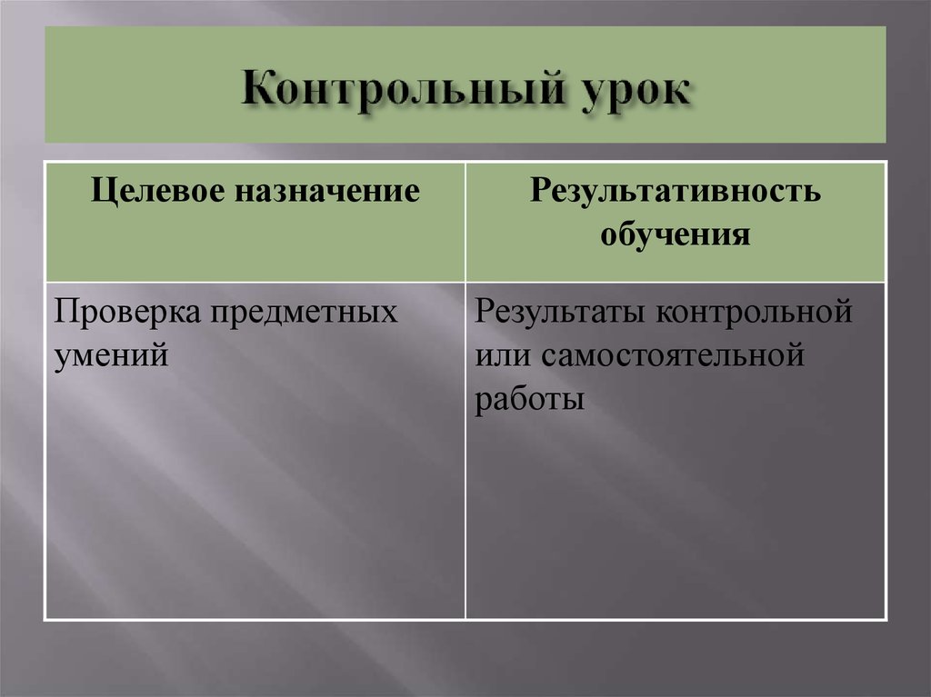 Проверочный урок. Контрольный урок это. Структура контрольного урока. Контрольный урок это определение. Анализ урока контрольной работы.