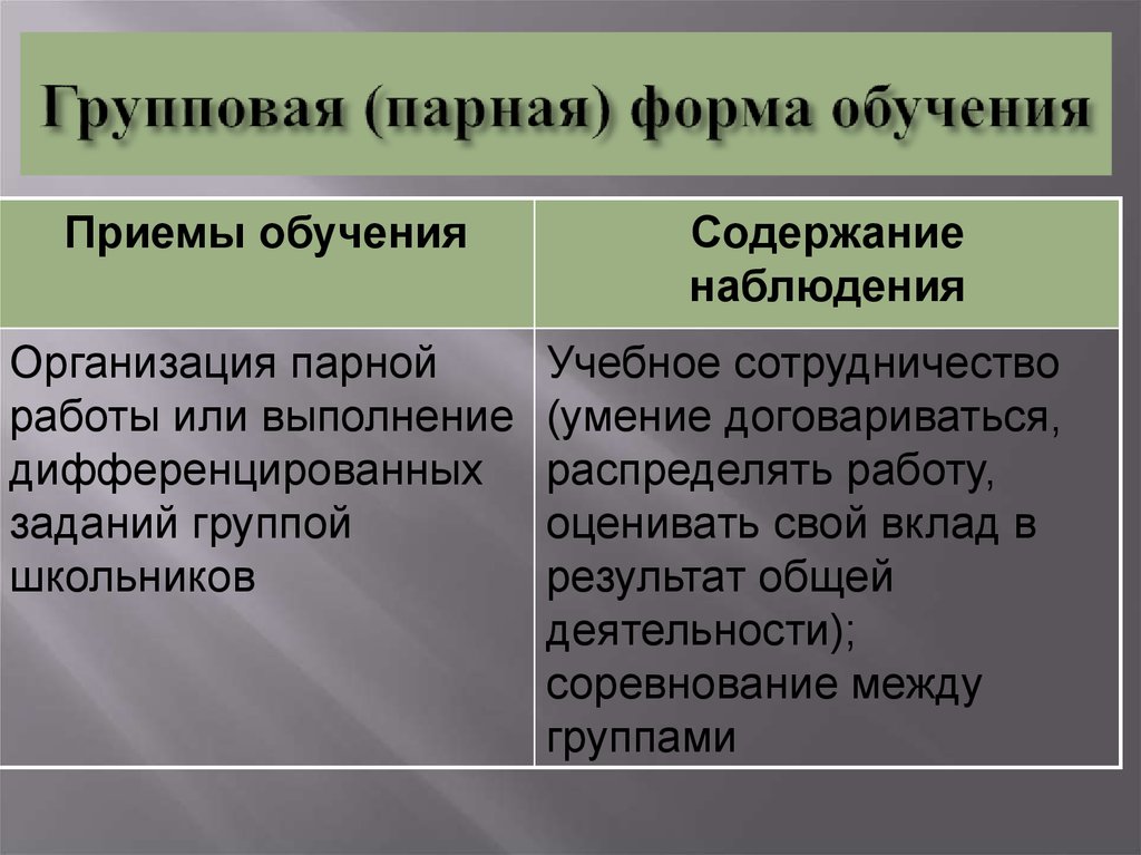 Индивидуально групповая форма. Виды групповых форм обучения. Групповая форма образования. Парная форма обучения. Групповааяформа обучения.