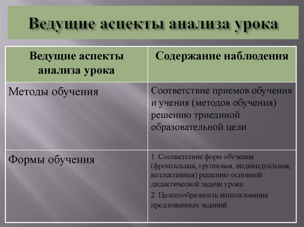 Прием соответствие. Ведущие аспекты анализа урока. Аспекты анализа урока. Аспектный анализ урока истории. Ведущие аспекты.аспектный анализ урока как его сделать.