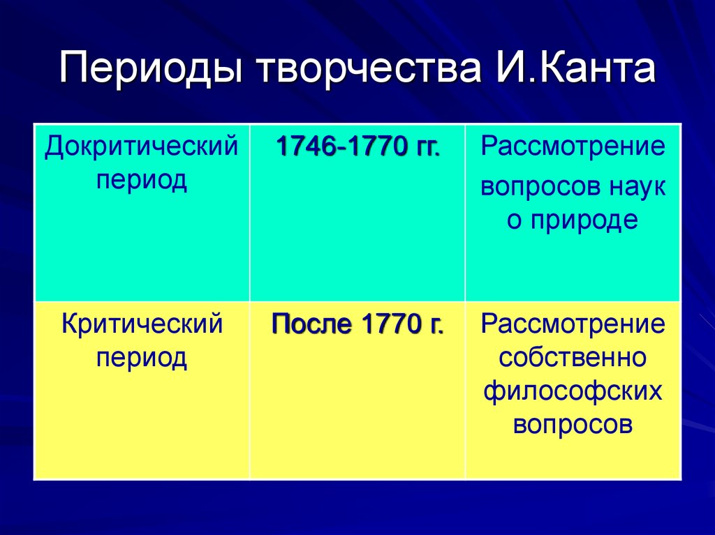 Выделите периоды. Критический период творчества Канта. Два периода творчества Канта. Докритический и критический периоды в философии и Канта. Основные периоды в творчестве и Канта.