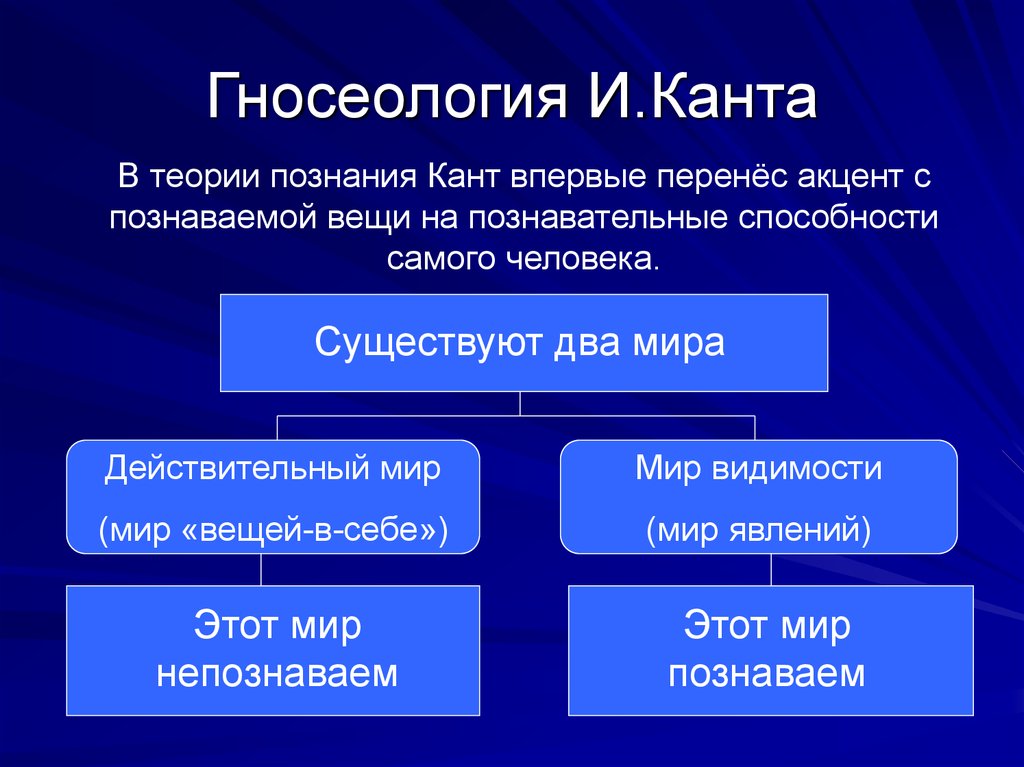 Философские позиции. Иммануил кант теория познания. Теория познания и этика Канта. Гносеология Канта. Гносеологическая философия Канта.