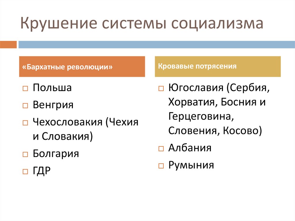 Путь социализма. Крушение социализма. Крушение социализма в Польше кратко. Падение социализма. Крах социализма в Польше кратко.