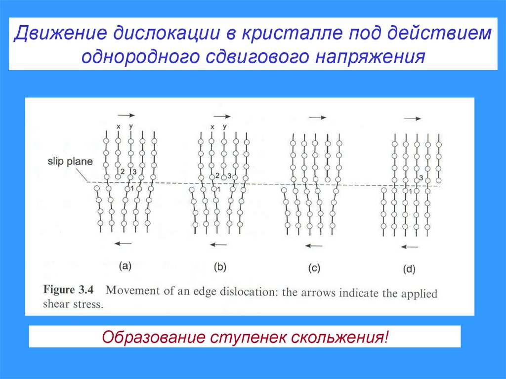 Временная дислокация