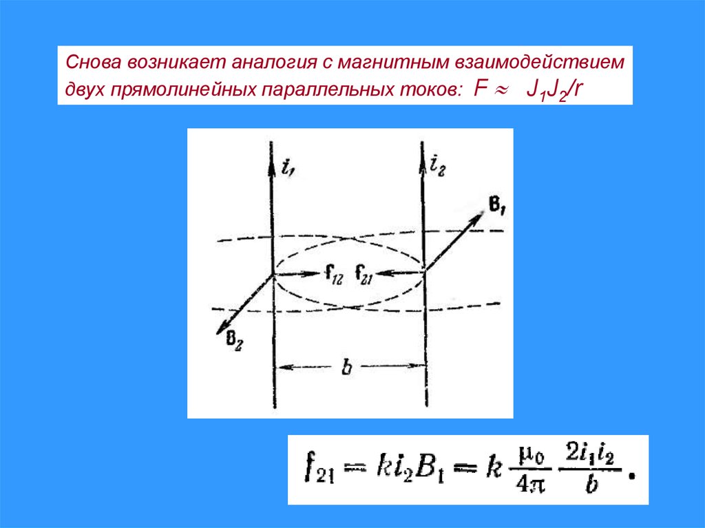 Поле напряжений. Определите характер взаимодействия двух параллельных токов. Поле напряжений дислокаций. Поле начальных напряжений это. Поле упругих напряжений.