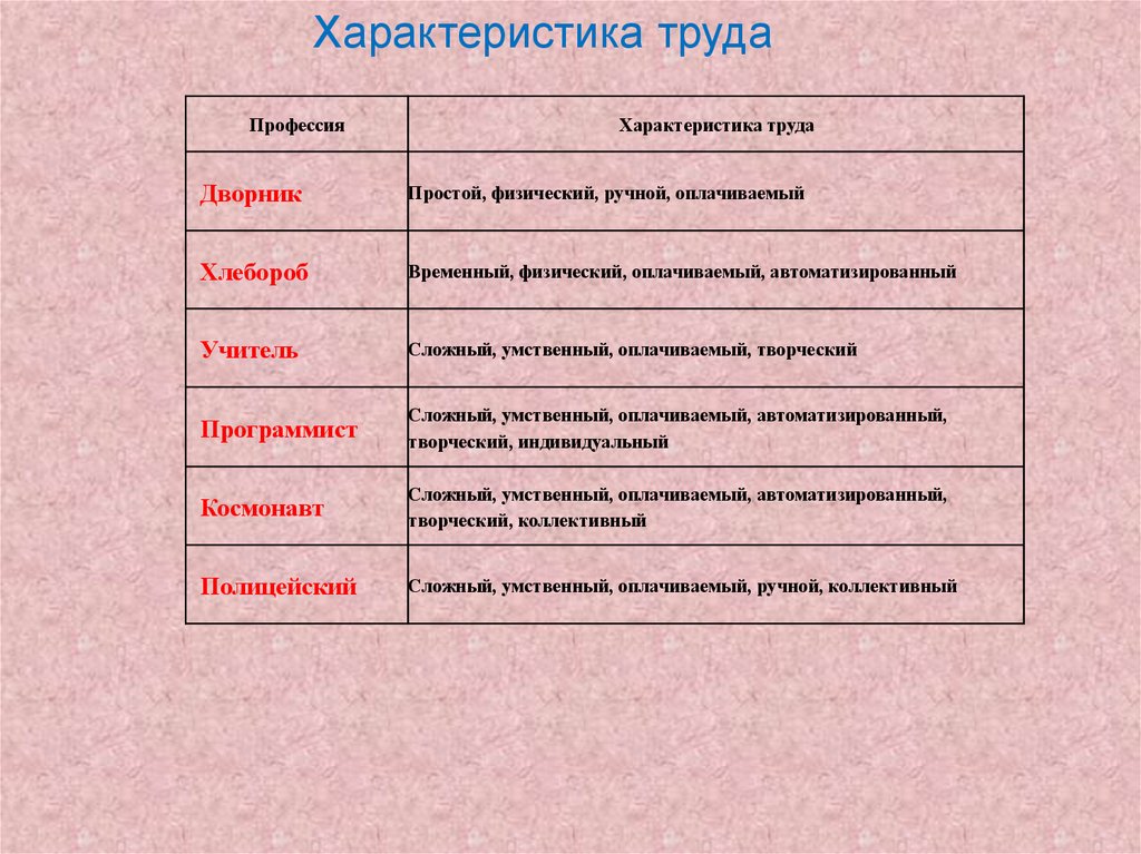 Как Заполнить таблицу по биологии "сравнение растений разных отделов под царство