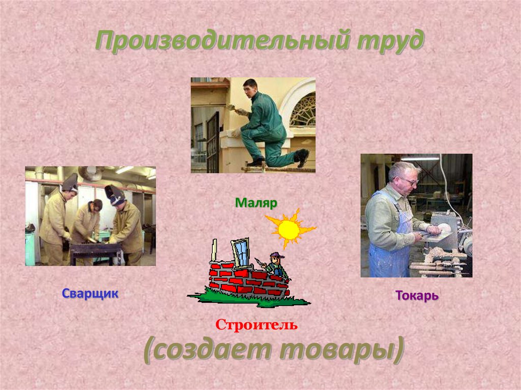 Каким бывает труд человека 6 класс