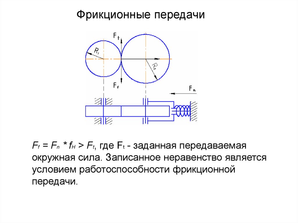 Фрикционные передачи презентация