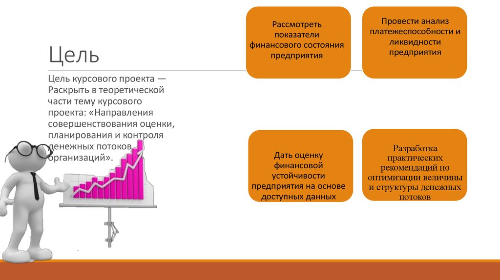 Курсовые направления. Оценка и совершенствование презентации проекта. Теоретическая часть рекламы. Раскрытие теоретической части вопроса.