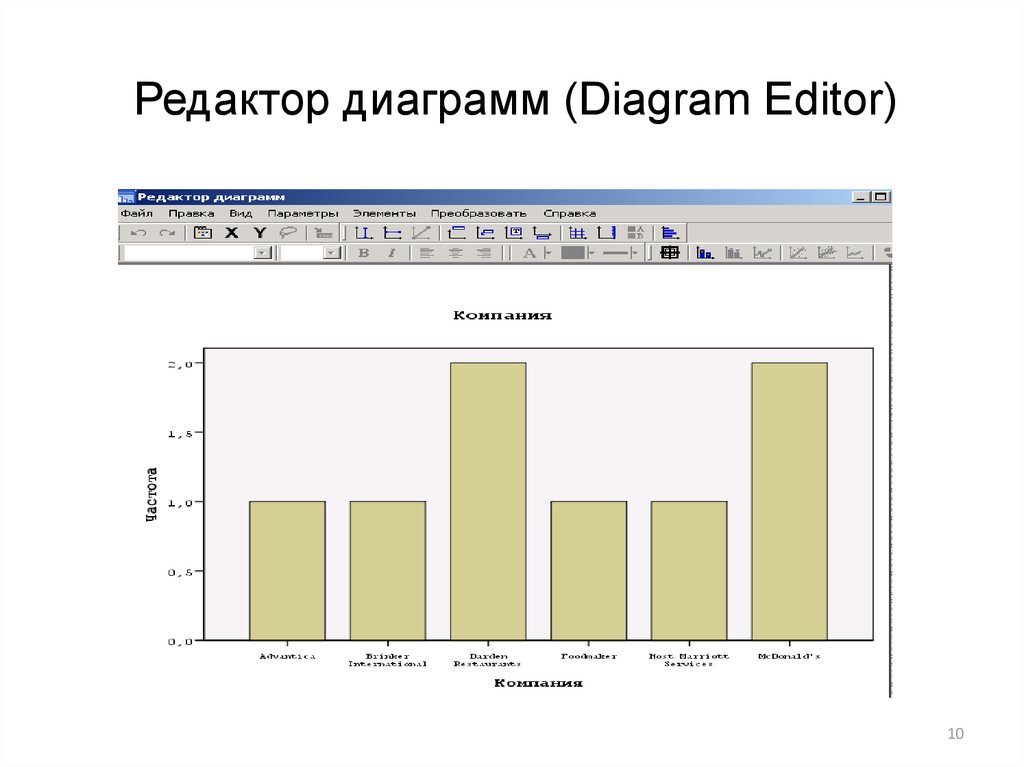 Diagram editor. Редактирование диаграмм. Графический редактор диаграмм. Диаграмма в диаграмме. Популярные редакторы диаграмма.