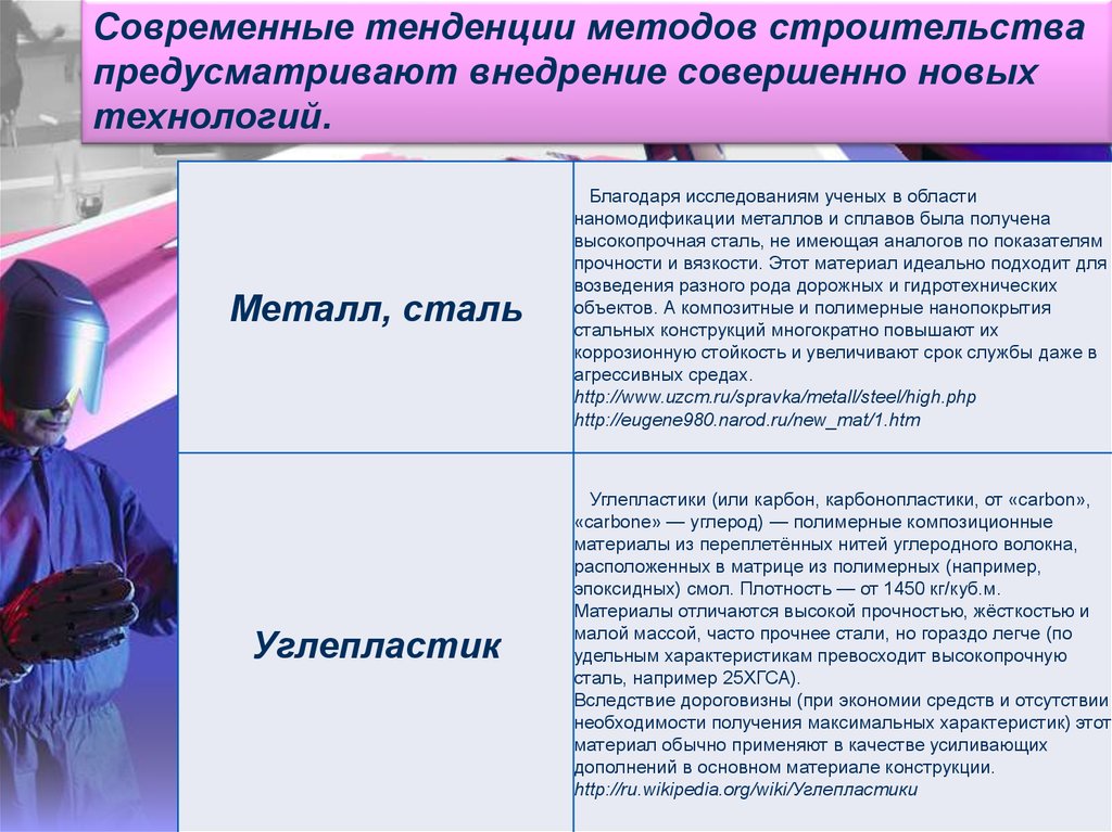 Благодаря технологии. Строительные методы исследований. Основные направления и методы современных исследований политики. Новые технологии текст.