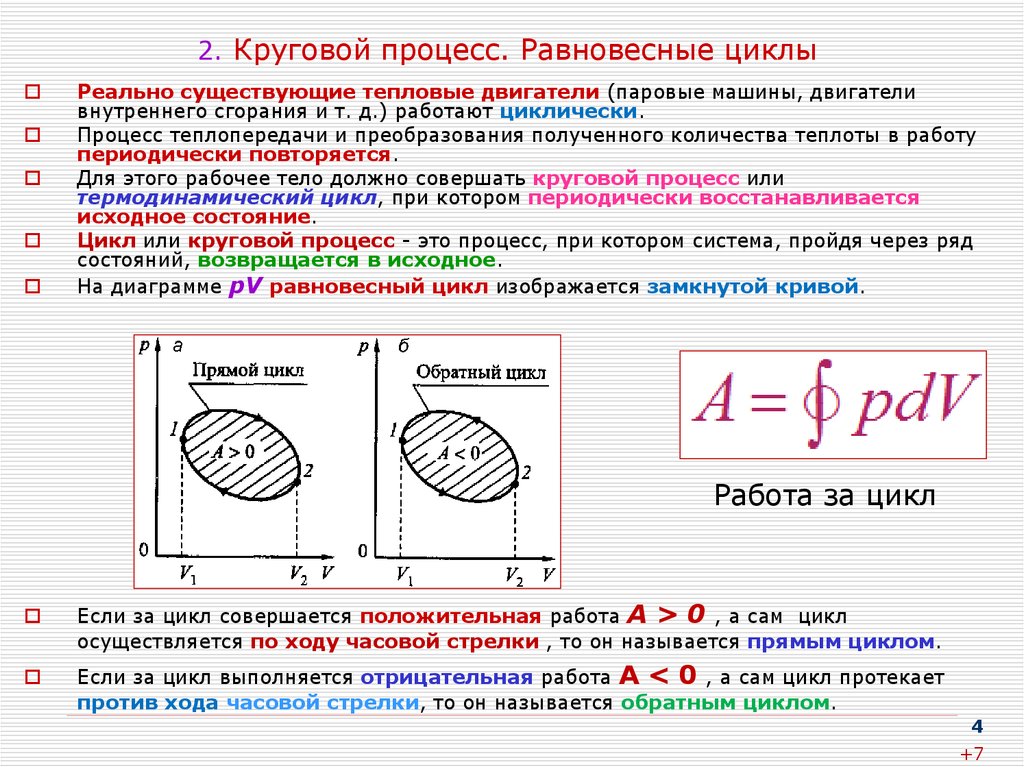 Работа газа замкнутого цикла