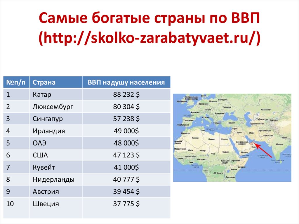 Какой самый 1 мир. Самые богатые Сираны мир. Самая богатая Страна. Список самых богатых стран мира. Самая богатая Страна в мире по ВВП.