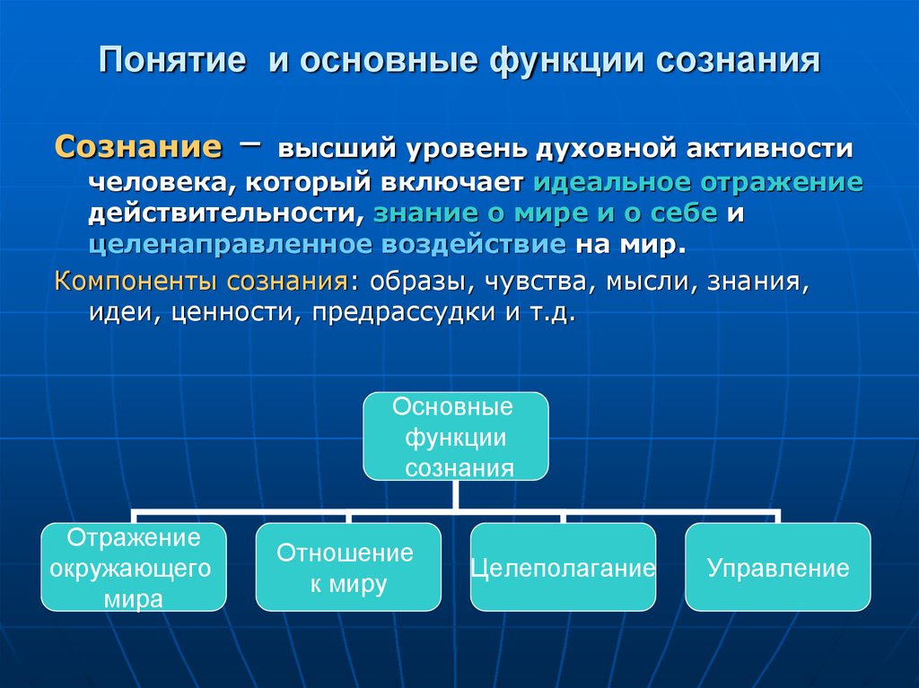 Сознание в философии презентация