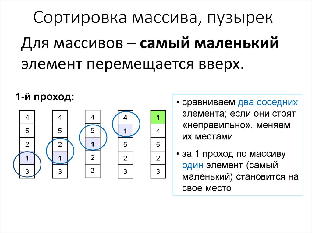 Сортировка методом пузырька паскаль