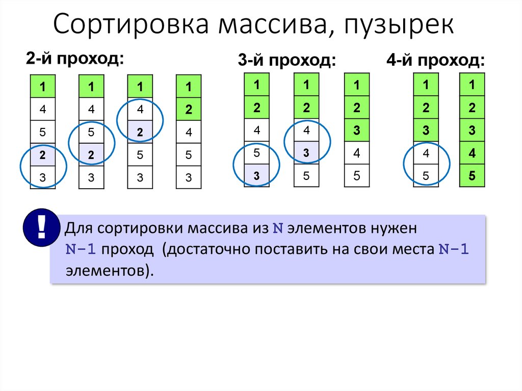 Метод пузырьковой сортировки массива