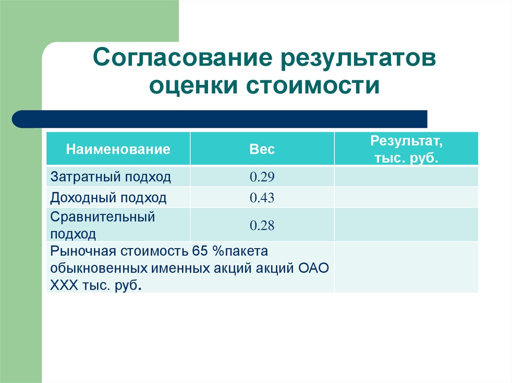 Оценка 12. Согласование результатов оценки. Согласование результатов оценки стоимости.. Методика согласования результатов оценки. Таблица согласования результатов оценки.