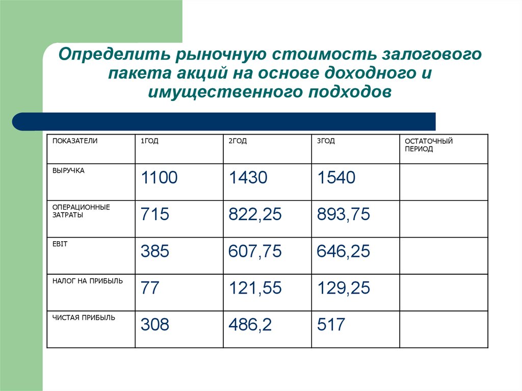 Определяющий цену товара. Определить рыночную стоимость. Определите рыночную цену.. Как определяется рыночная стоимость. Как определить рыночную цену.