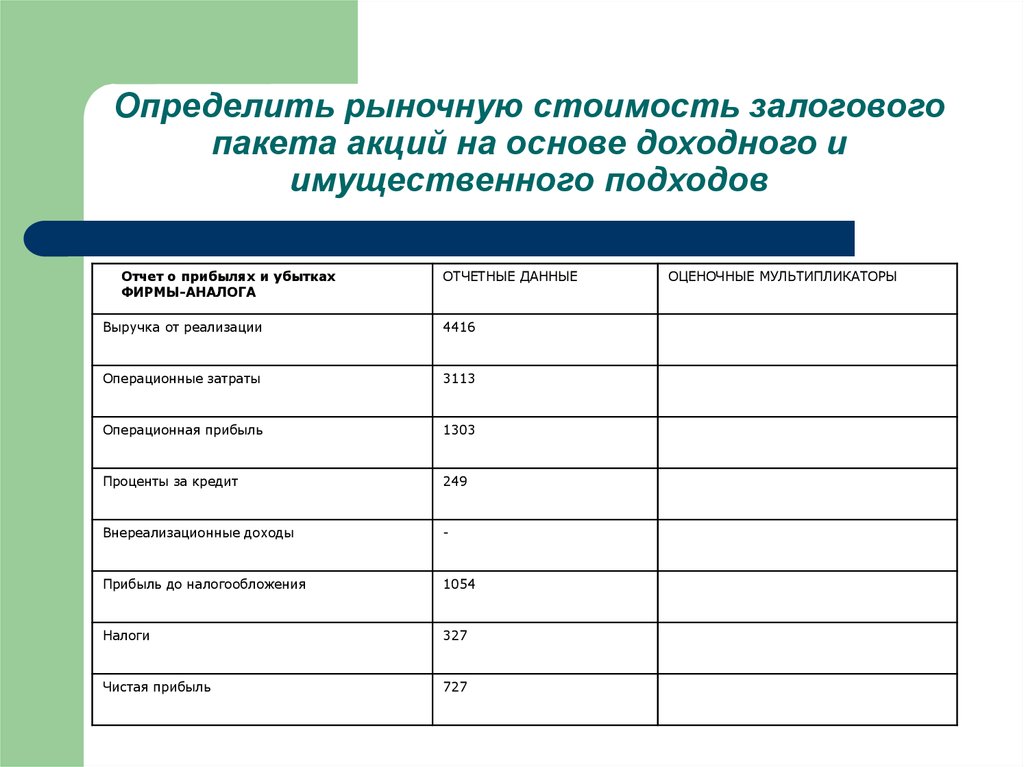 Купить По Рыночной Цене Акции