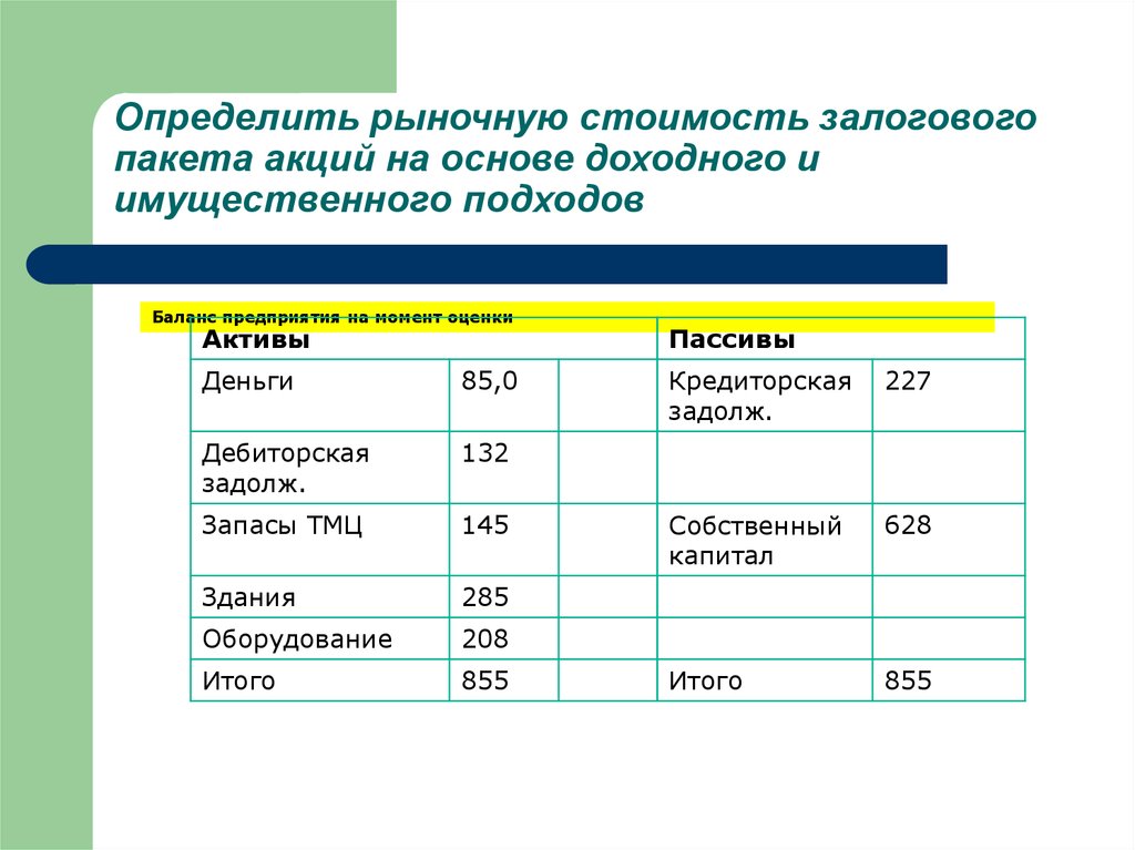 Оценка Рыночной Стоимости Деловой Репутации Цена