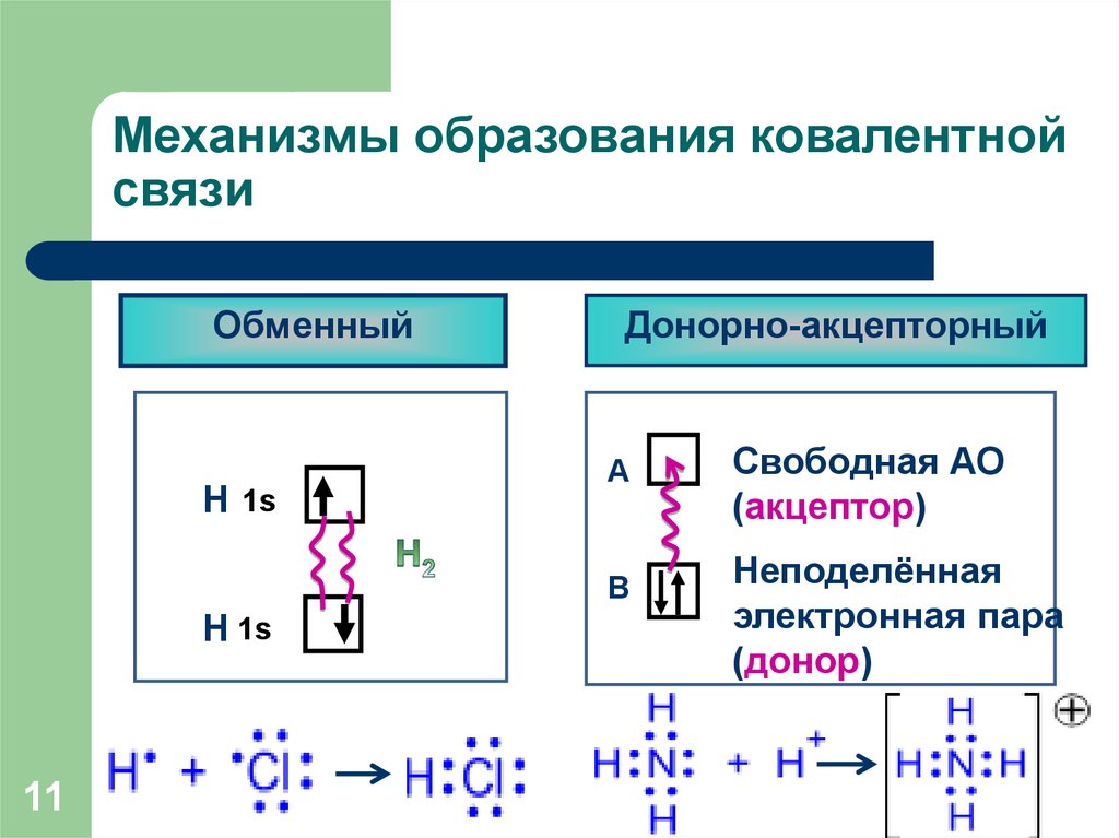 Определите вид химической связи напишите схемы образования связей n2