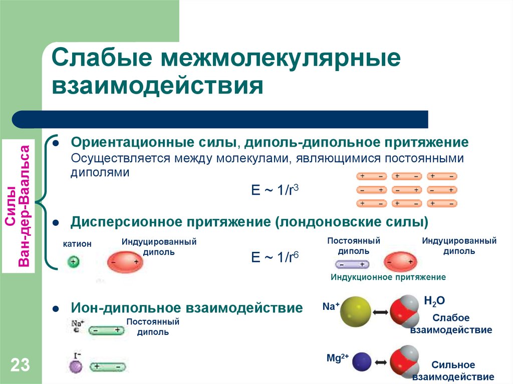 Действие взаимодействие