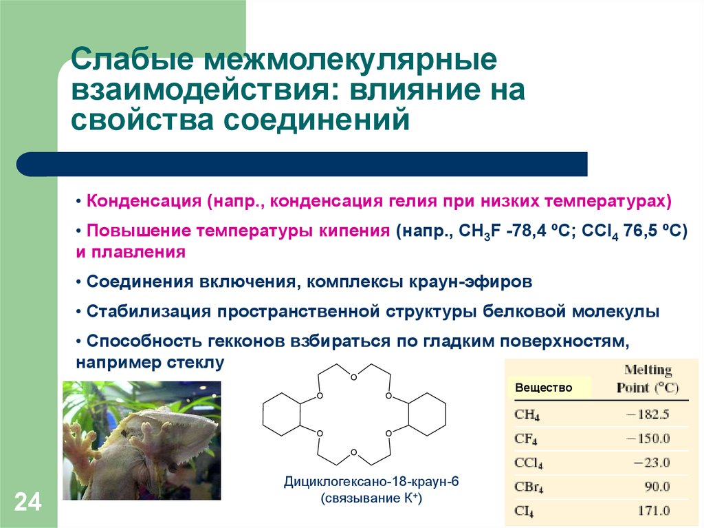 Тип химической связи lif