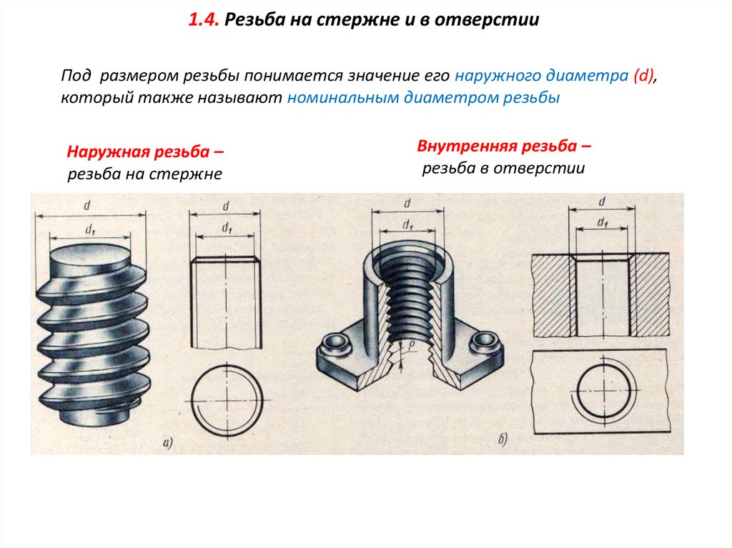 Изображение резьбы на чертеже на стержне