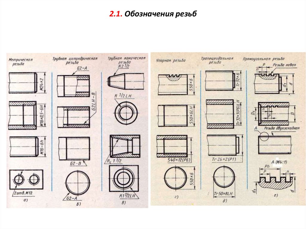 Внутреннее обозначение. Расшифруйте условное обозначение резьбы g 1 1/2 LH A 40. Расшифруйте обозначение резьбы s40x6 p2 LH. Буквенное обозначение внутренней и наружной резьбы. Обозначение упорной резьбы на чертеже.