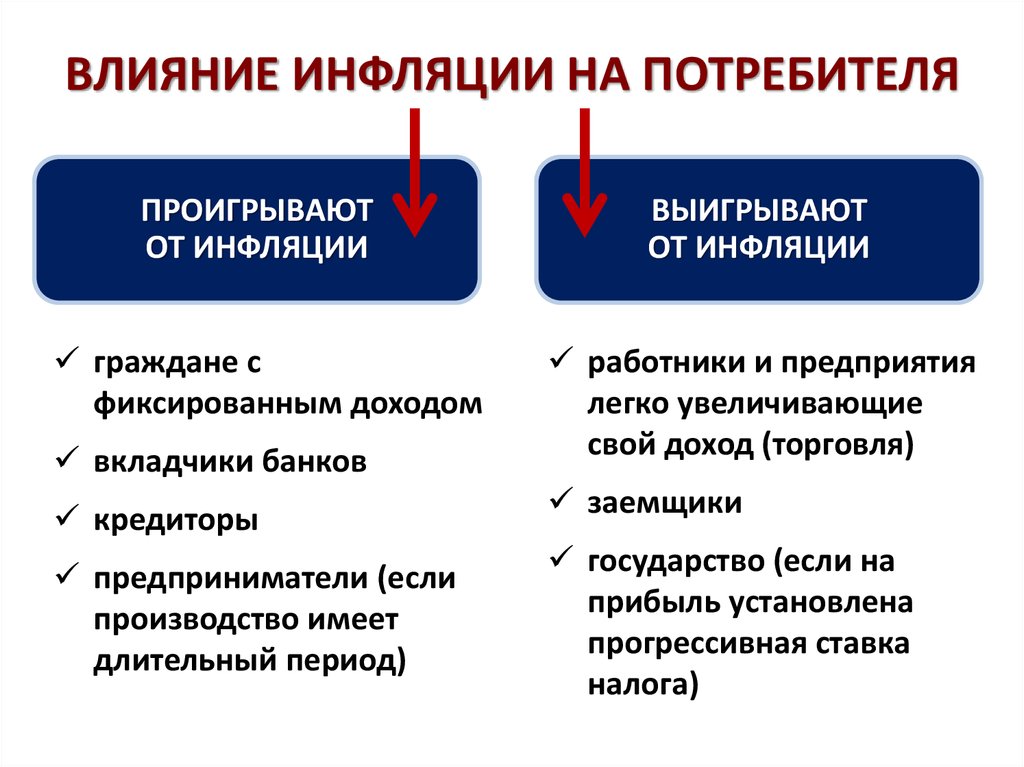 Причины инфляции схема