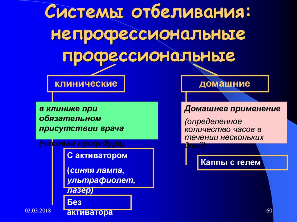 Профессиональный и непрофессиональный монтаж. Профессиональные и непрофессиональные АПК.