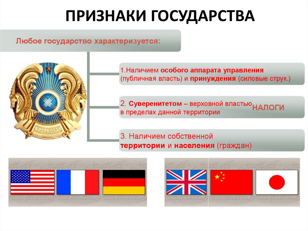 Государство как институт политической системы план по обществознанию