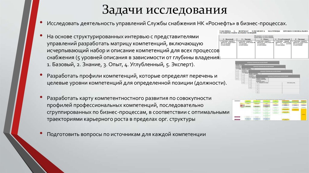 Задачи процесса исследования. Модель компетенций Роснефть. Бизнес-модели НК Роснефть. Позиции в качестве перспективы карьерного роста. Тест профессионально технических компетенций Роснефть.