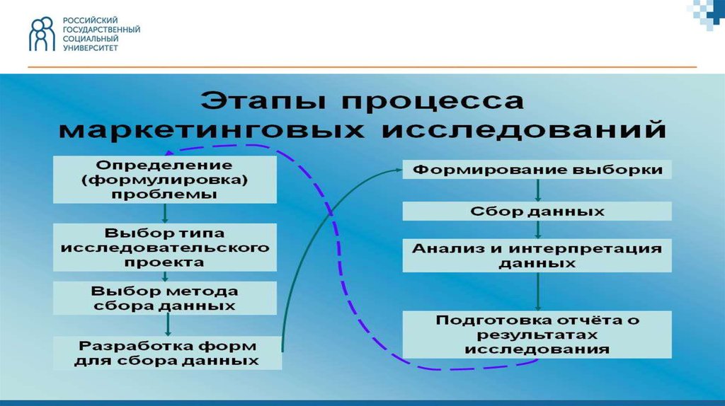 Контрактная стратегия проекта