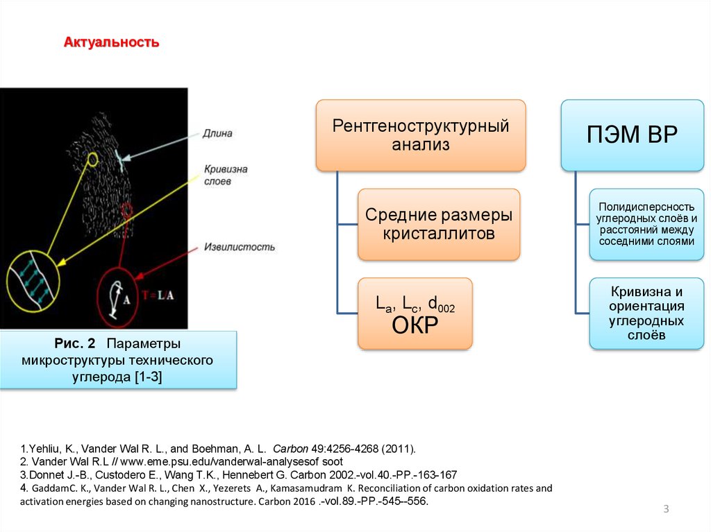 Актуальность
