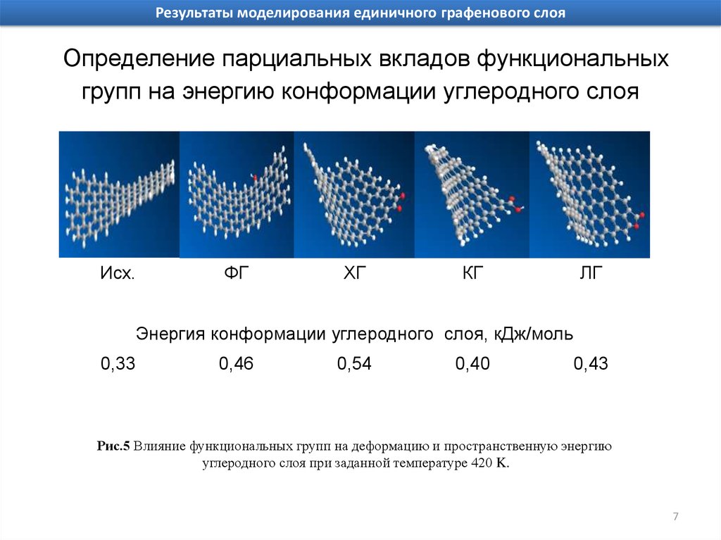 Слоя при температуре 20