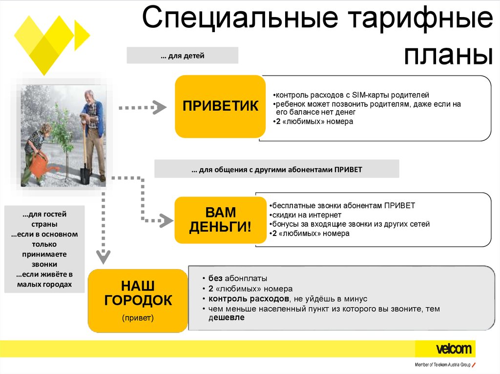 Велком презентация для нового сотрудника пример