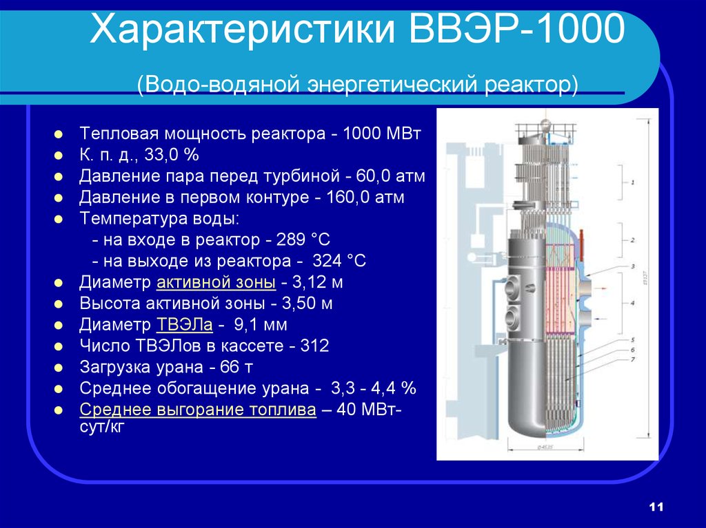 Реактор горючий. Водо-водяной энергетический реактор ВВЭР-1000. Реактор ВВЭР 1200. Параметры реактора ВВЭР 1200. Габариты корпуса ВВЭР-1200.