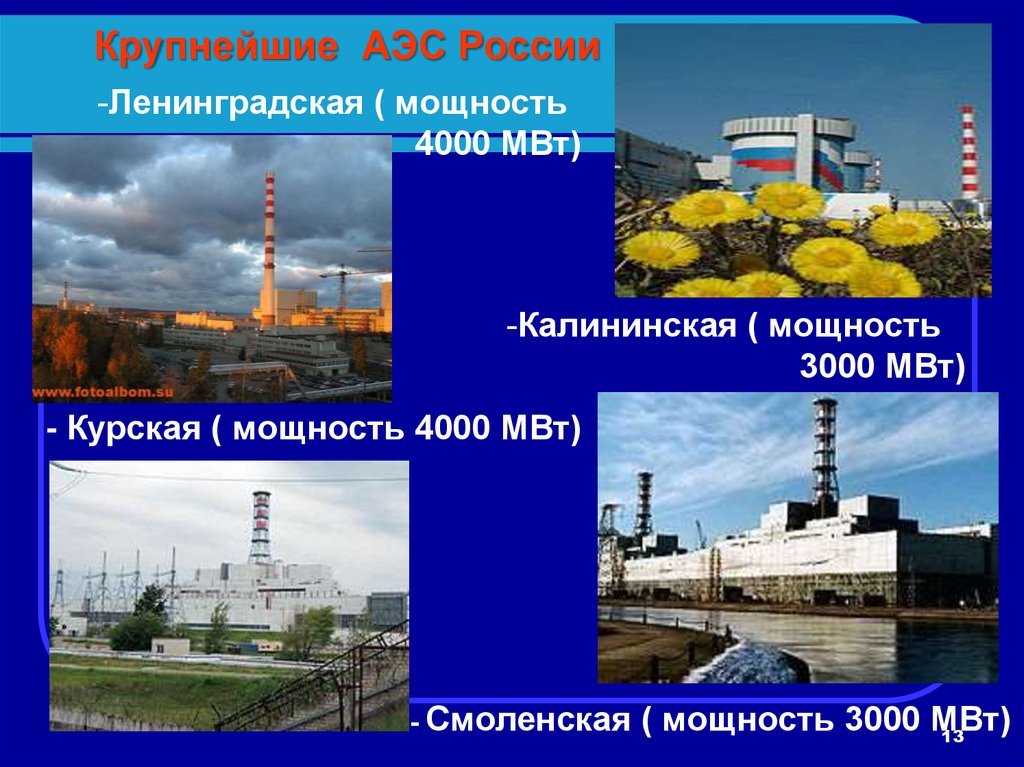 Все электростанции в россии