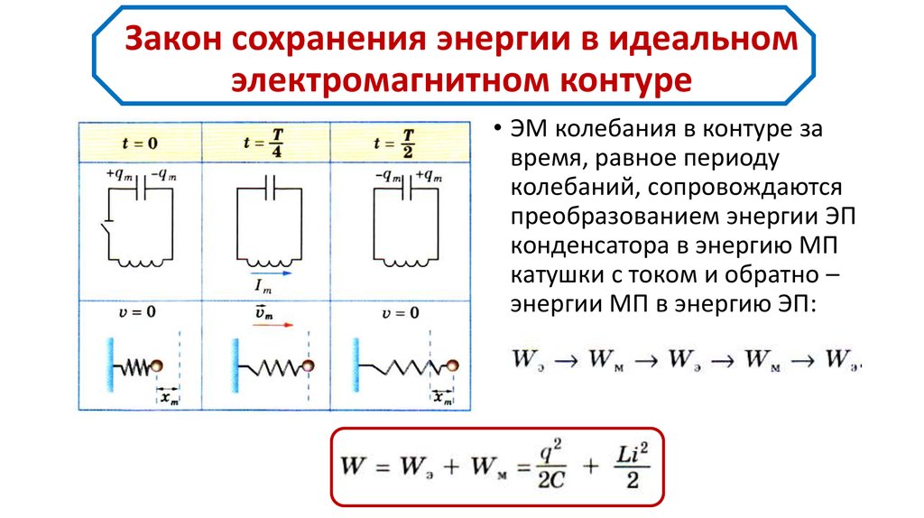 Свободные электромагнитные колебания в идеальном контуре. Закон сохранения энергии в электромагнитном колебательном контуре. Закон сохранения энергии в колебательном контуре формула. Формула сохранения энергии для колебательного контура. Закон сохранения энергии в идеальном колебательном контуре.