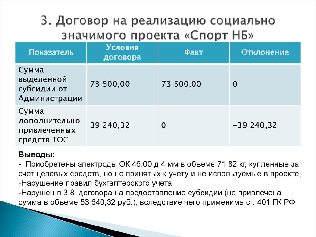 Порядок предоставления грантов тос