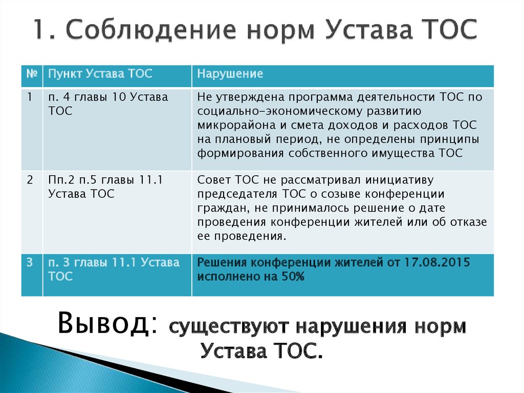 Тос устав образец