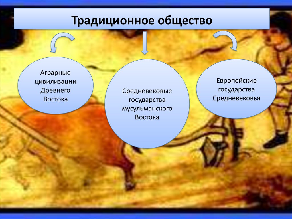 Традиционное общество классы. Традиционное аграрное общество. Типы общества. Тип государства традиционного общества. Аграрные цивилизации древнего Востока.