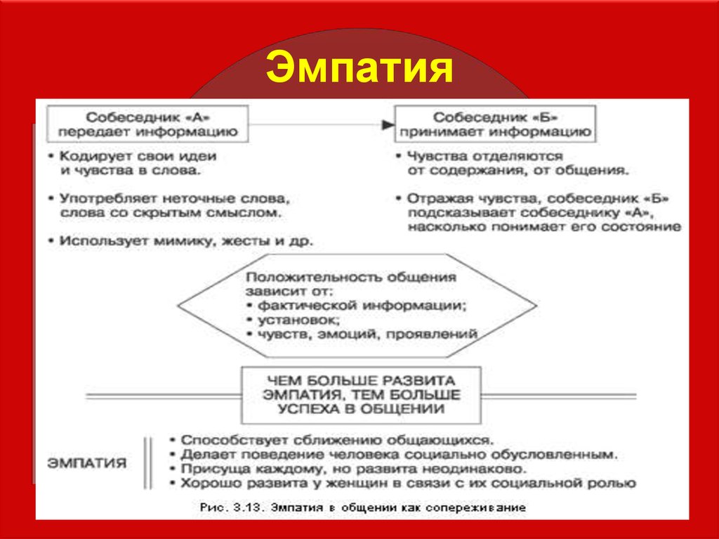 Презентация по эмпатии