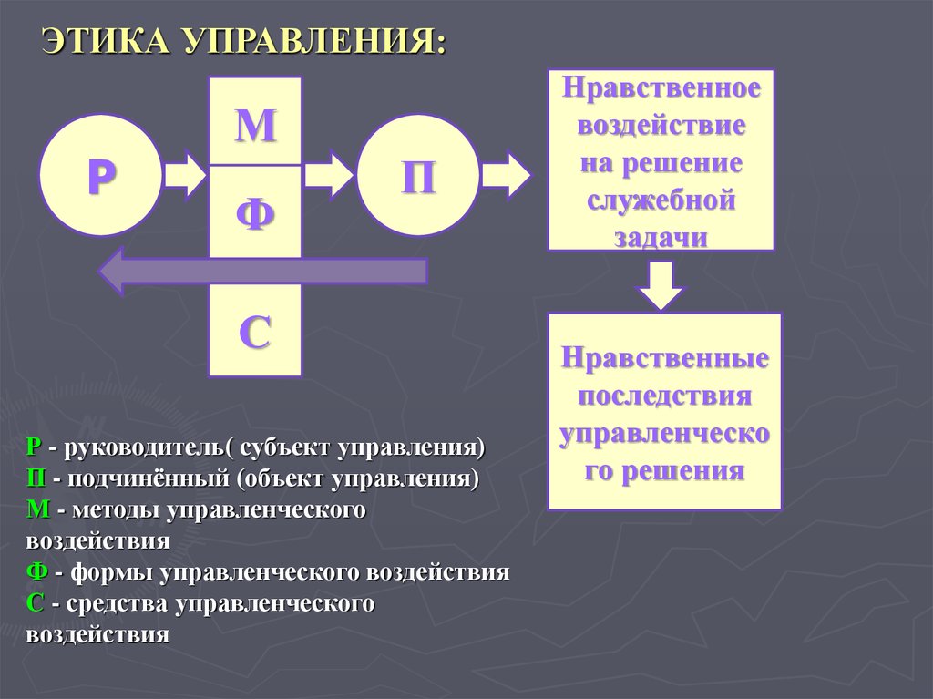 Понятие управленческой этики презентация