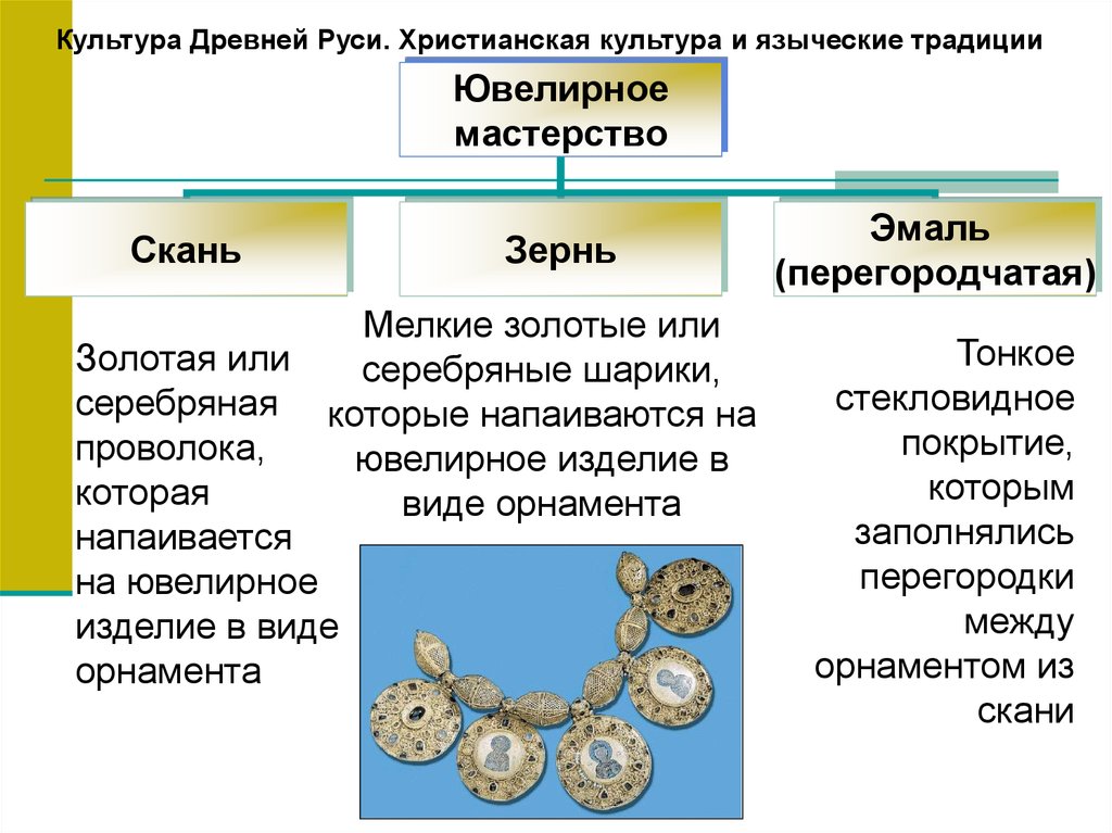 Древнерусская культура презентация 10 класс