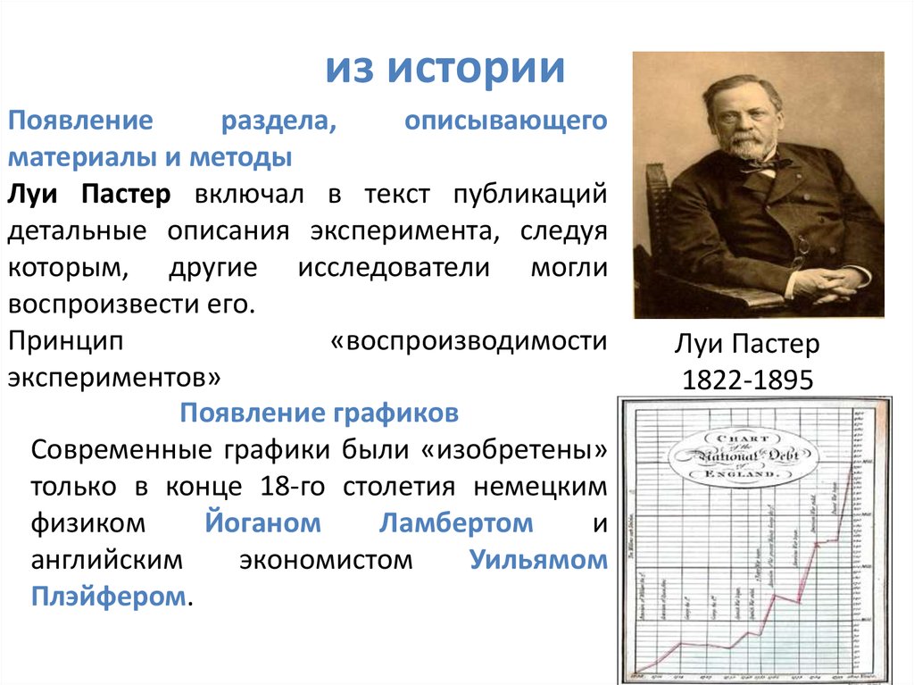 Опубликовать статью в научном журнале