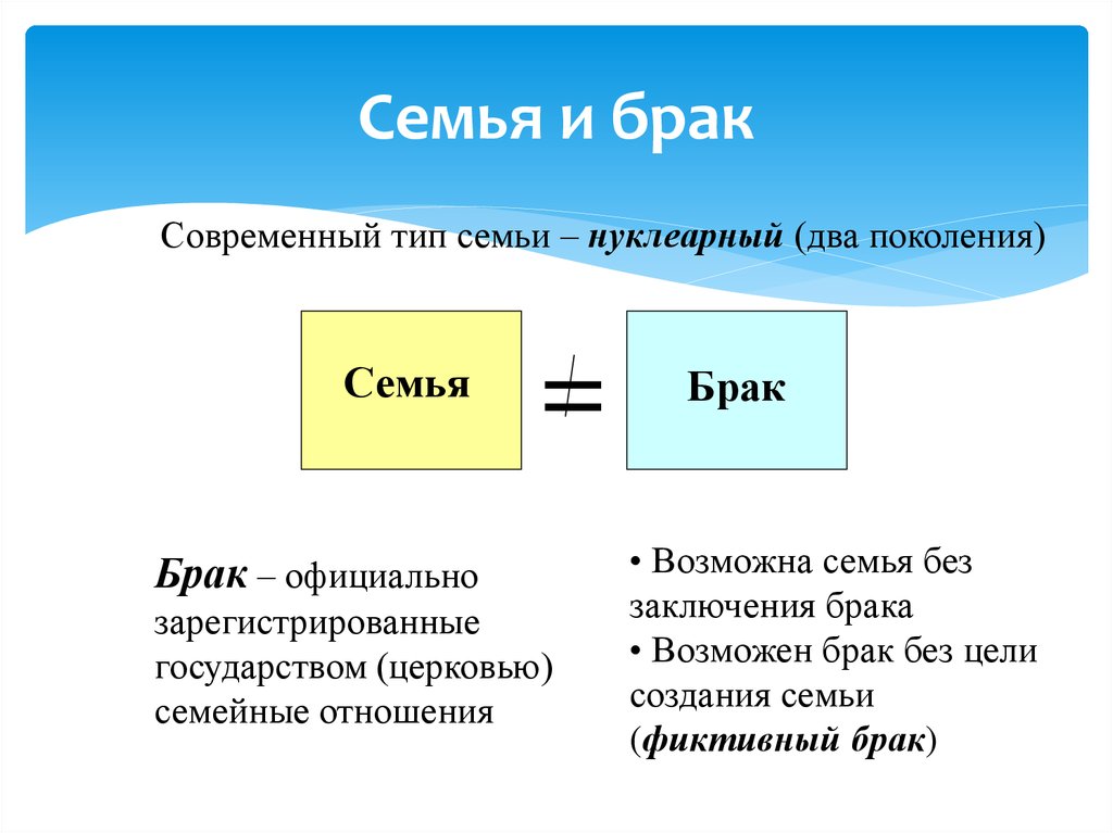 Семейные формы. О браке и семье. Понятие брака и семьи. Семья и брак отличия. Что такое семья и брак определение.